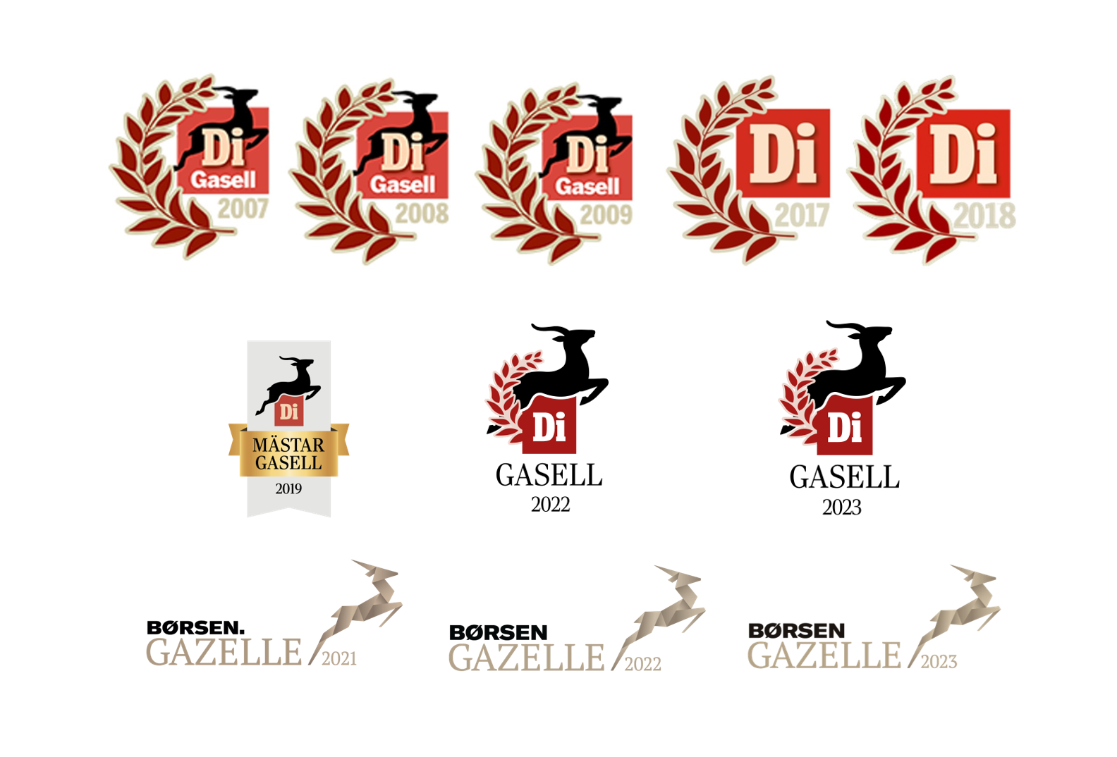 PharmaRelations DiGasell Borsen Gazelle 2023