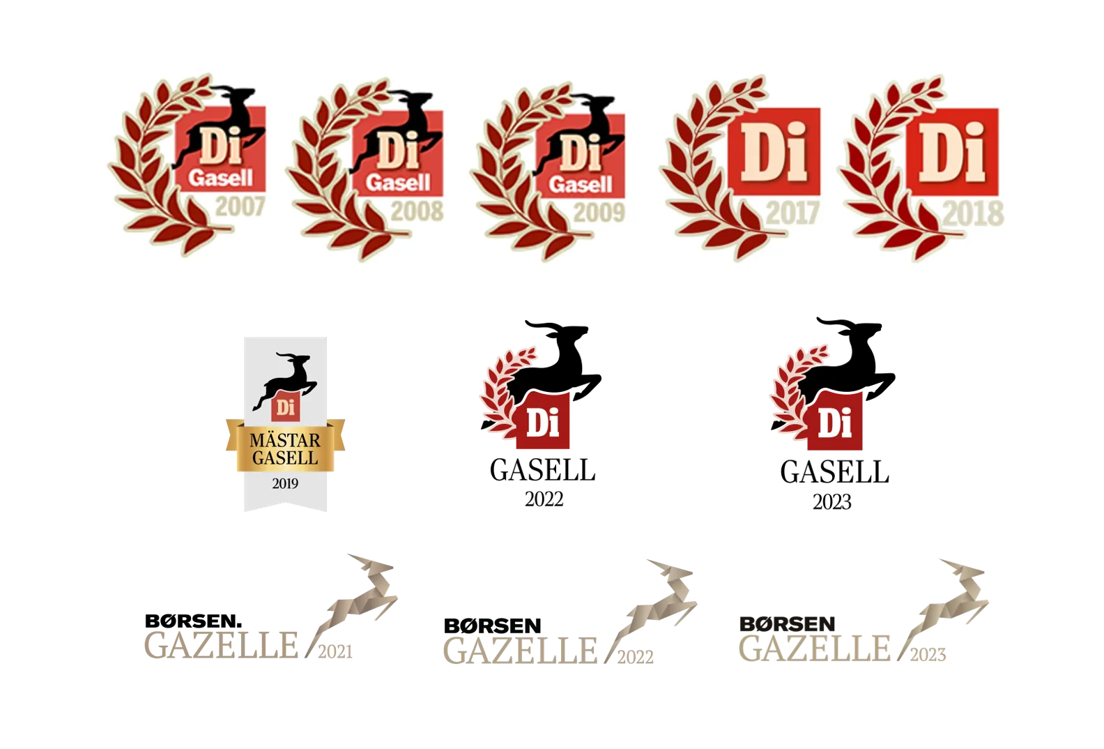 PharmaRelations DiGasell Borsen Gazelle 2023